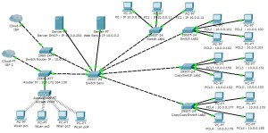 large-network